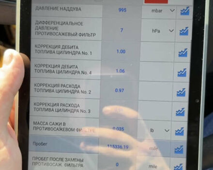 Желтый Рено Мастер, объемом двигателя 2.3 л и пробегом 190 тыс. км за 22000 $, фото 2 на Automoto.ua