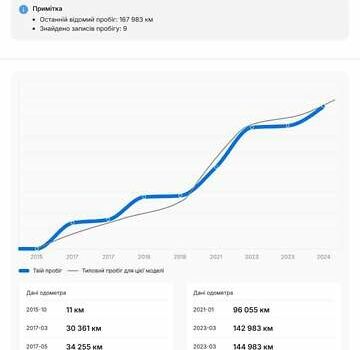 Білий Рено Меган, об'ємом двигуна 1.46 л та пробігом 188 тис. км за 9600 $, фото 18 на Automoto.ua