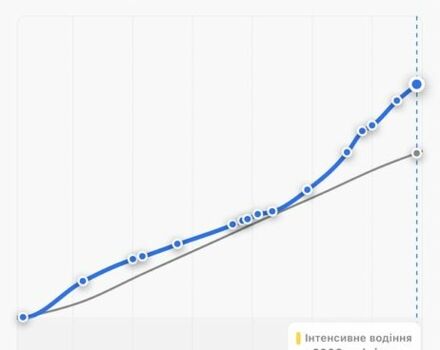 Белый Рено Меган, объемом двигателя 1.5 л и пробегом 207 тыс. км за 10850 $, фото 21 на Automoto.ua