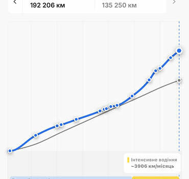 Білий Рено Меган, об'ємом двигуна 1.5 л та пробігом 207 тис. км за 10985 $, фото 22 на Automoto.ua