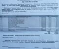 Білий Рено Меган, об'ємом двигуна 1.6 л та пробігом 120 тис. км за 6600 $, фото 30 на Automoto.ua