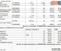 Белый Рено Меган, объемом двигателя 1.46 л и пробегом 130 тыс. км за 8300 $, фото 21 на Automoto.ua