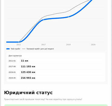 Белый Рено Меган, объемом двигателя 1.5 л и пробегом 235 тыс. км за 7200 $, фото 25 на Automoto.ua