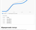 Белый Рено Меган, объемом двигателя 1.5 л и пробегом 235 тыс. км за 7200 $, фото 25 на Automoto.ua