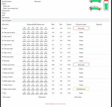 Белый Рено Меган, объемом двигателя 1.46 л и пробегом 271 тыс. км за 6500 $, фото 51 на Automoto.ua