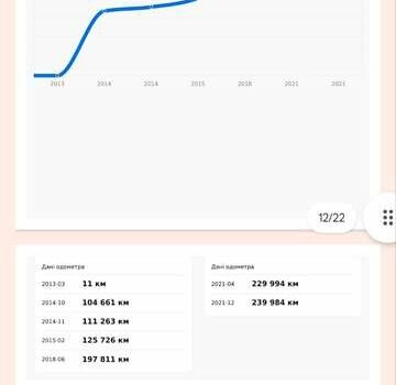 Белый Рено Меган, объемом двигателя 1.5 л и пробегом 296 тыс. км за 7900 $, фото 33 на Automoto.ua