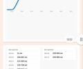Белый Рено Меган, объемом двигателя 1.5 л и пробегом 296 тыс. км за 7900 $, фото 33 на Automoto.ua