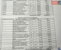 Белый Рено Меган, объемом двигателя 1.5 л и пробегом 229 тыс. км за 8900 $, фото 29 на Automoto.ua