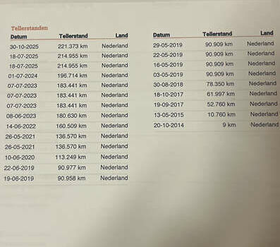 Белый Рено Меган, объемом двигателя 1.5 л и пробегом 223 тыс. км за 9900 $, фото 31 на Automoto.ua