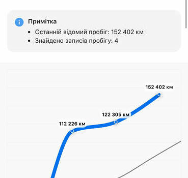 Белый Рено Меган, объемом двигателя 1.46 л и пробегом 202 тыс. км за 9349 $, фото 10 на Automoto.ua