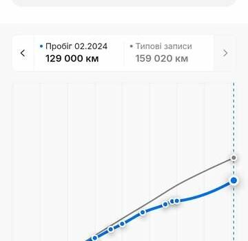 Белый Рено Меган, объемом двигателя 1.5 л и пробегом 149 тыс. км за 9600 $, фото 33 на Automoto.ua