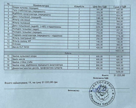 Рено Меган 2018 в Киеве на Automoto.ua Белый Рено Меган, объемом двигателя 1.5 л и пробегом 191 тыс. км за 14499 $, фото 54 на Automoto.ua