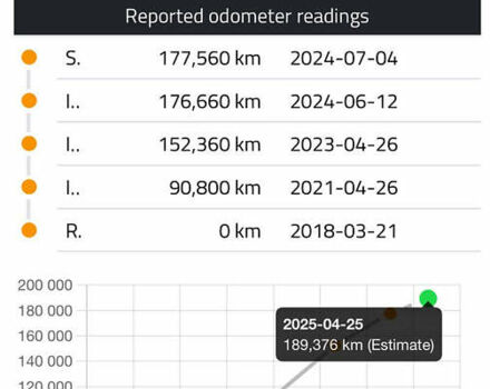 Рено Меган 2018 в Киеве на Automoto.ua Белый Рено Меган, объемом двигателя 1.5 л и пробегом 191 тыс. км за 14499 $, фото 55 на Automoto.ua