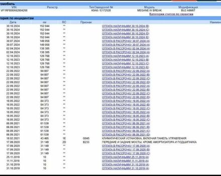 Белый Рено Меган, объемом двигателя 1.46 л и пробегом 155 тыс. км за 14000 $, фото 34 на Automoto.ua