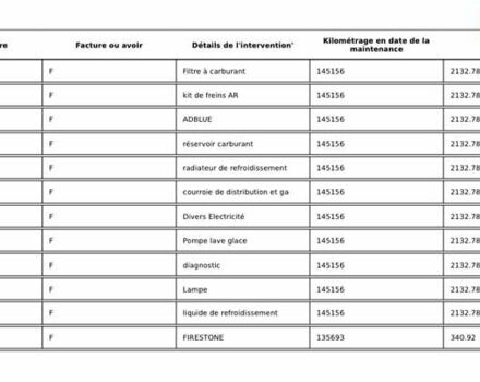 Белый Рено Меган, объемом двигателя 1.5 л и пробегом 169 тыс. км за 14500 $, фото 55 на Automoto.ua