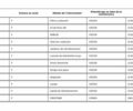 Белый Рено Меган, объемом двигателя 1.5 л и пробегом 169 тыс. км за 14500 $, фото 55 на Automoto.ua
