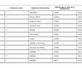 Белый Рено Меган, объемом двигателя 1.5 л и пробегом 169 тыс. км за 14500 $, фото 56 на Automoto.ua