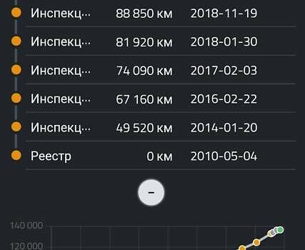 Бежевый Рено Меган, объемом двигателя 1.6 л и пробегом 137 тыс. км за 7770 $, фото 76 на Automoto.ua