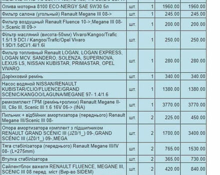 Черный Рено Меган, объемом двигателя 1.46 л и пробегом 235 тыс. км за 6550 $, фото 21 на Automoto.ua
