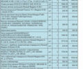 Черный Рено Меган, объемом двигателя 1.46 л и пробегом 235 тыс. км за 6550 $, фото 21 на Automoto.ua