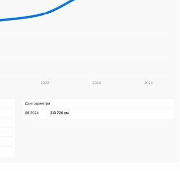 Черный Рено Меган, объемом двигателя 2 л и пробегом 223 тыс. км за 8900 $, фото 3 на Automoto.ua