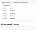 Черный Рено Меган, объемом двигателя 2 л и пробегом 223 тыс. км за 9200 $, фото 3 на Automoto.ua