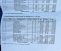 Чорний Рено Меган, об'ємом двигуна 1.5 л та пробігом 268 тис. км за 7450 $, фото 90 на Automoto.ua