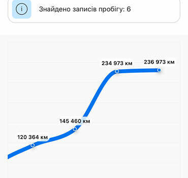 Чорний Рено Меган, об'ємом двигуна 1.46 л та пробігом 287 тис. км за 7700 $, фото 24 на Automoto.ua