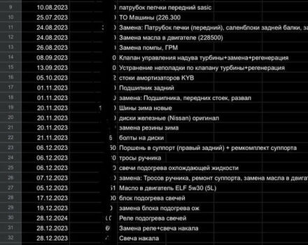 Чорний Рено Меган, об'ємом двигуна 1.46 л та пробігом 241 тис. км за 8800 $, фото 6 на Automoto.ua