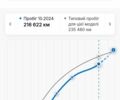 Черный Рено Меган, объемом двигателя 1.46 л и пробегом 233 тыс. км за 7800 $, фото 15 на Automoto.ua