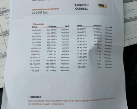 Черный Рено Меган, объемом двигателя 1.5 л и пробегом 205 тыс. км за 11150 $, фото 35 на Automoto.ua