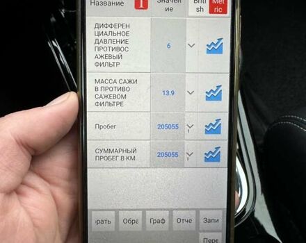 Черный Рено Меган, объемом двигателя 1.5 л и пробегом 205 тыс. км за 11150 $, фото 37 на Automoto.ua
