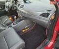 Рено Меган 2009 в Полтаве на Automoto.ua Красный Рено Меган, объемом двигателя 1.6 л и пробегом 178 тыс. км за 7300 $, фото 94 на Automoto.ua