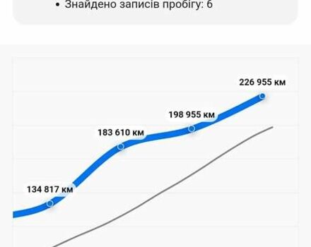Красный Рено Меган, объемом двигателя 1.6 л и пробегом 233 тыс. км за 4800 $, фото 2 на Automoto.ua