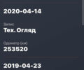 Красный Рено Меган, объемом двигателя 2 л и пробегом 304 тыс. км за 4200 $, фото 76 на Automoto.ua