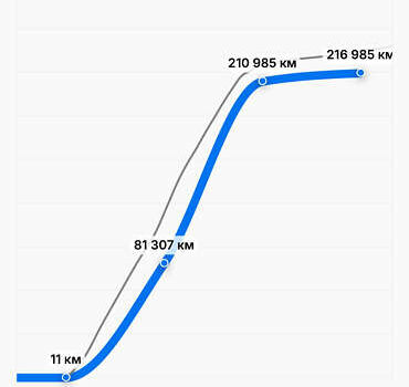Червоний Рено Меган, об'ємом двигуна 2 л та пробігом 225 тис. км за 5500 $, фото 18 на Automoto.ua