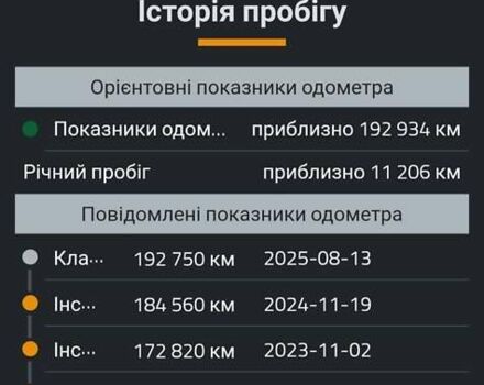 Красный Рено Меган, объемом двигателя 1.6 л и пробегом 193 тыс. км за 7100 $, фото 66 на Automoto.ua