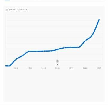 Червоний Рено Меган, об'ємом двигуна 1.5 л та пробігом 301 тис. км за 8700 $, фото 4 на Automoto.ua