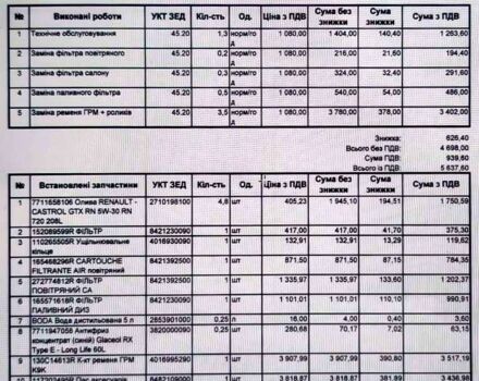 Рено Меган, объемом двигателя 1.5 л и пробегом 98 тыс. км за 16900 $, фото 3 на Automoto.ua