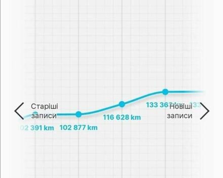 Рено Меган, об'ємом двигуна 1.6 л та пробігом 184 тис. км за 6700 $, фото 2 на Automoto.ua