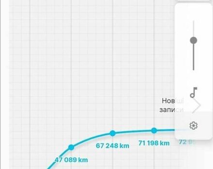Рено Меган, об'ємом двигуна 1.6 л та пробігом 184 тис. км за 6700 $, фото 4 на Automoto.ua