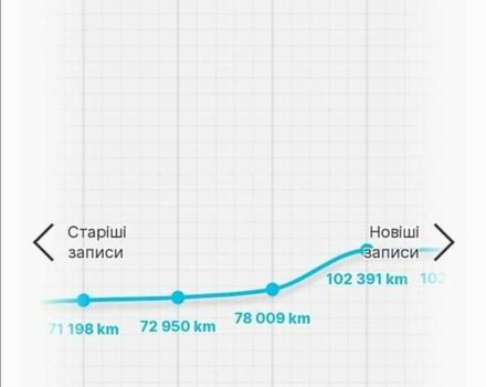 Рено Меган, об'ємом двигуна 1.6 л та пробігом 184 тис. км за 6700 $, фото 3 на Automoto.ua