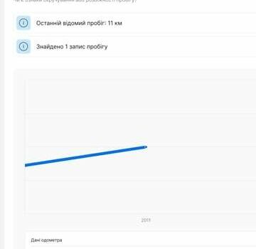 Рено Меган, об'ємом двигуна 1.9 л та пробігом 248 тис. км за 7950 $, фото 37 на Automoto.ua