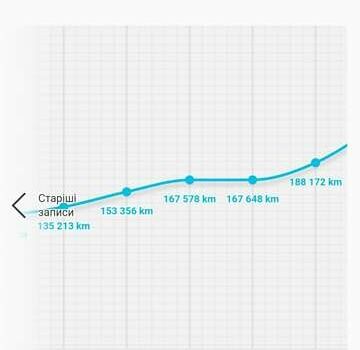 Рено Меган, объемом двигателя 1.46 л и пробегом 204 тыс. км за 9000 $, фото 31 на Automoto.ua