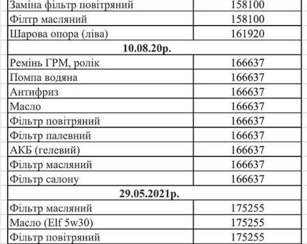 Рено Меган, объемом двигателя 1.5 л и пробегом 183 тыс. км за 8699 $, фото 2 на Automoto.ua