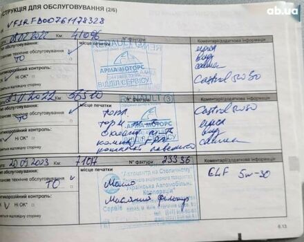 Рено Меган, объемом двигателя 1.5 л и пробегом 94 тыс. км за 13290 $, фото 3 на Automoto.ua