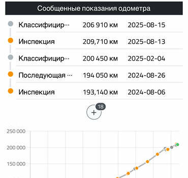 Рено Меган 2009 у Александрие на Automoto.ua Сірий Рено Меган, об'ємом двигуна 1.6 л та пробігом 212 тис. км за 7600 $, фото 2 на Automoto.ua