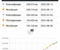 Рено Меган 2009 у Александрие на Automoto.ua Сірий Рено Меган, об'ємом двигуна 1.6 л та пробігом 212 тис. км за 7600 $, фото 2 на Automoto.ua