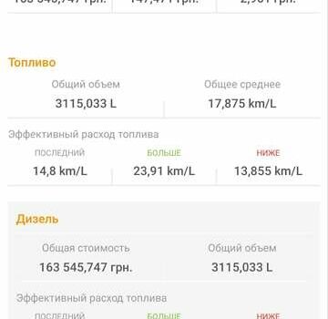 Сірий Рено Меган, об'ємом двигуна 1.5 л та пробігом 204 тис. км за 7200 $, фото 4 на Automoto.ua