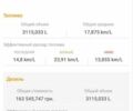 Сірий Рено Меган, об'ємом двигуна 1.5 л та пробігом 204 тис. км за 7200 $, фото 4 на Automoto.ua
